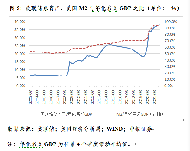管涛：美联储加快紧缩步伐并非是无的放矢