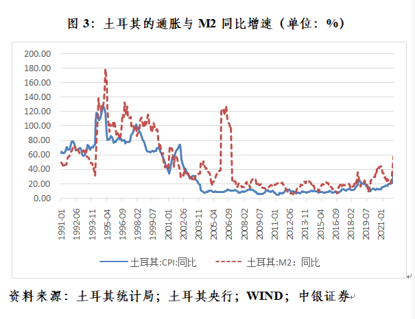 管涛：美联储加快紧缩步伐并非是无的放矢