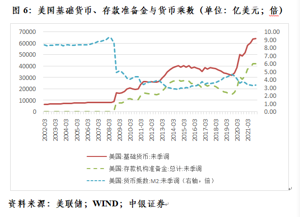 管涛：美联储加快紧缩步伐并非是无的放矢