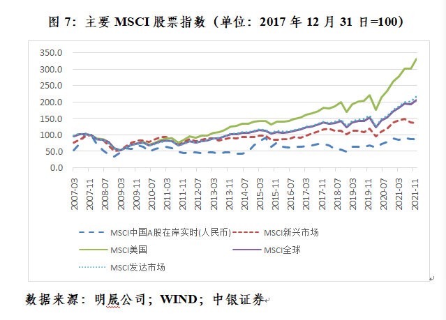 管涛：美联储加快紧缩步伐并非是无的放矢