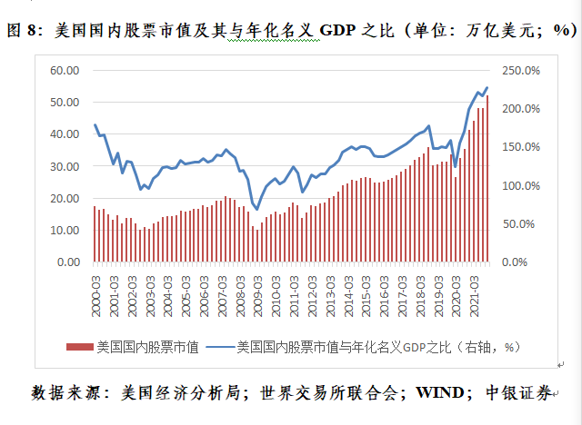 管涛：美联储加快紧缩步伐并非是无的放矢