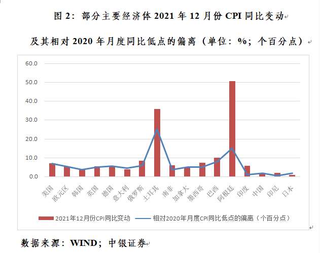 管涛：美联储加快紧缩步伐并非是无的放矢