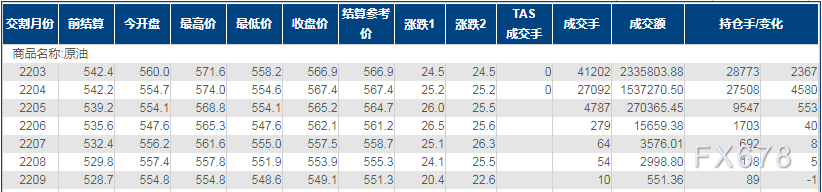INE原油大涨逾4%至逾三年新高！美伊谈判难除供给忧虑
