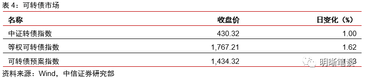 美联储缩表渐行渐近，对国内外影响几何？