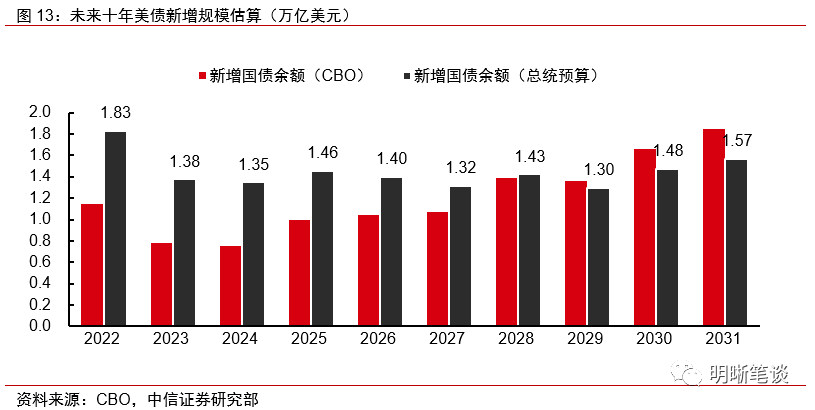 美联储缩表渐行渐近，对国内外影响几何？