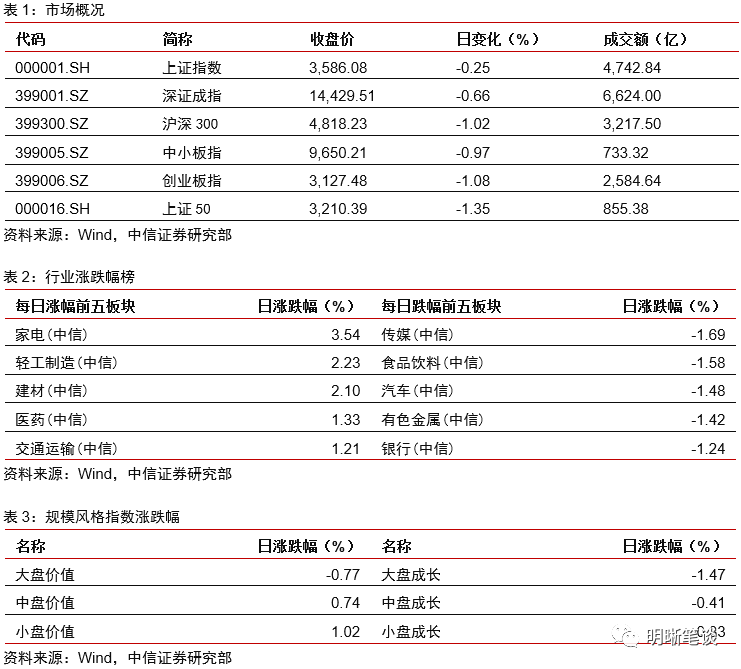 美联储缩表渐行渐近，对国内外影响几何？