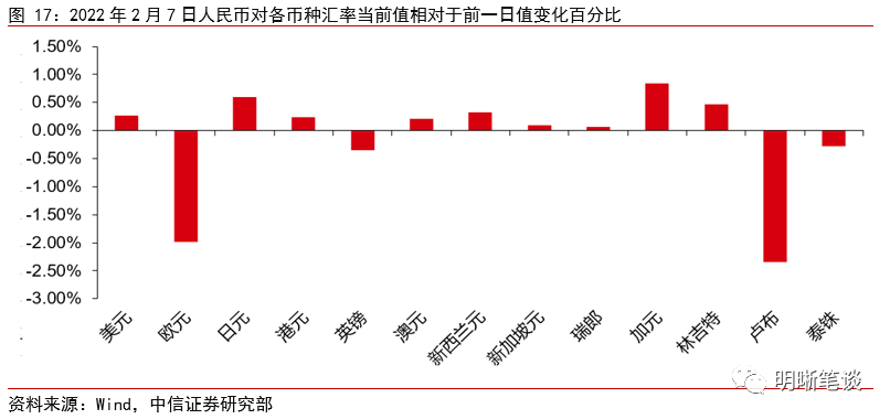 美联储缩表渐行渐近，对国内外影响几何？