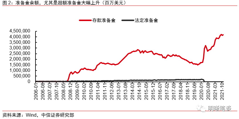 美联储缩表渐行渐近，对国内外影响几何？