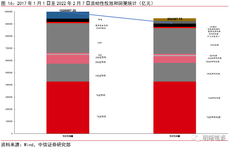美联储缩表渐行渐近，对国内外影响几何？