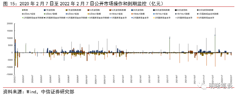 美联储缩表渐行渐近，对国内外影响几何？