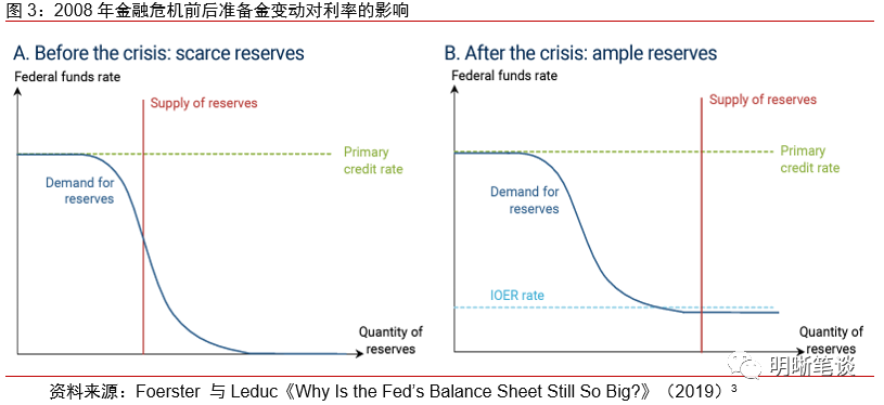 美联储缩表渐行渐近，对国内外影响几何？