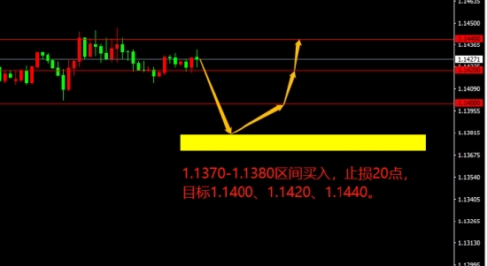 宗校立:CPI再度来袭 今日需提防飞出幺蛾子