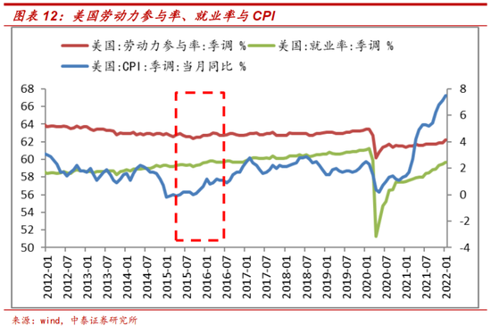 李迅雷：本轮美联储收紧货币对全球资产价格的影响有何不同？