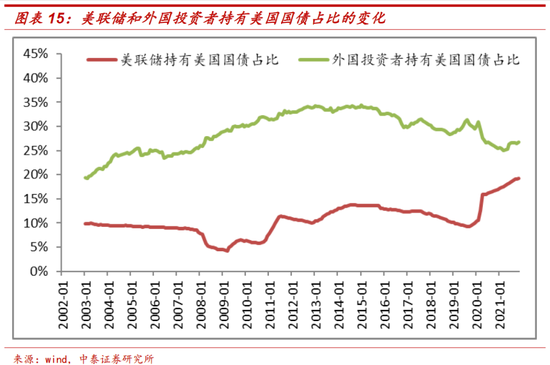 李迅雷：本轮美联储收紧货币对全球资产价格的影响有何不同？