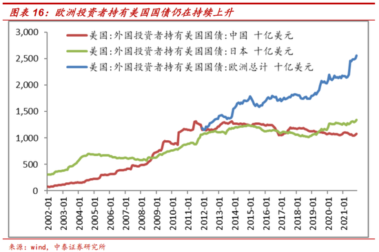 李迅雷：本轮美联储收紧货币对全球资产价格的影响有何不同？