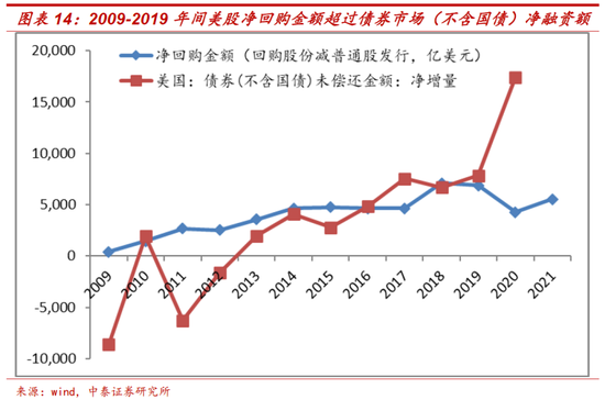 李迅雷：本轮美联储收紧货币对全球资产价格的影响有何不同？