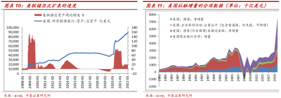 李迅雷：本轮美联储收紧货币对全球资产价格的影响有何不同？