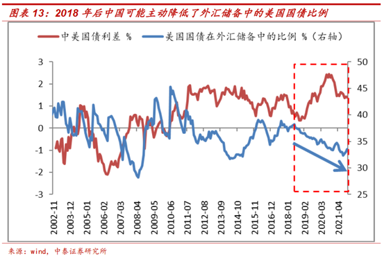 李迅雷：本轮美联储收紧货币对全球资产价格的影响有何不同？