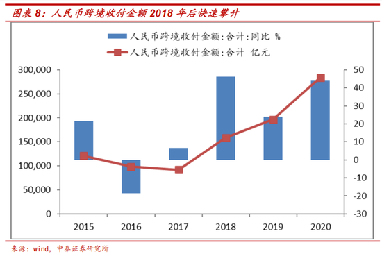 李迅雷：本轮美联储收紧货币对全球资产价格的影响有何不同？