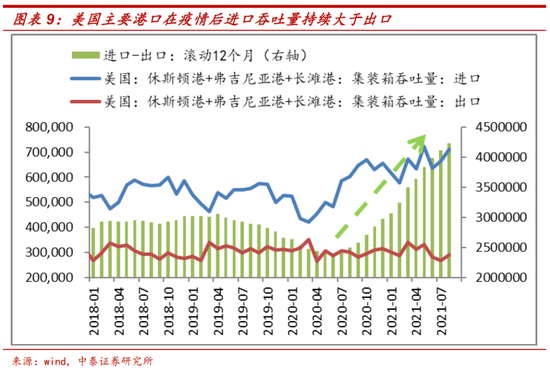 李迅雷：本轮美联储收紧货币对全球资产价格的影响有何不同？