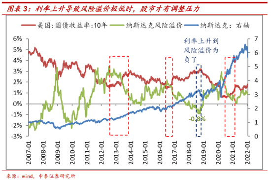 李迅雷：本轮美联储收紧货币对全球资产价格的影响有何不同？