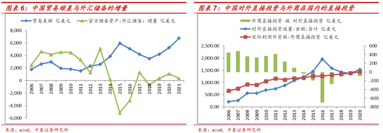 李迅雷：本轮美联储收紧货币对全球资产价格的影响有何不同？