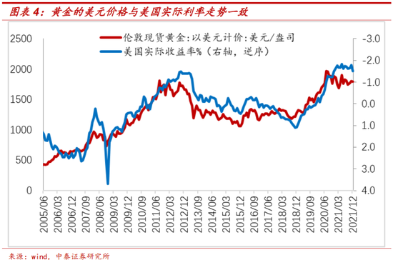 李迅雷：本轮美联储收紧货币对全球资产价格的影响有何不同？