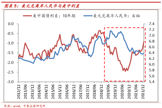 李迅雷：本轮美联储收紧货币对全球资产价格的影响有何不同？