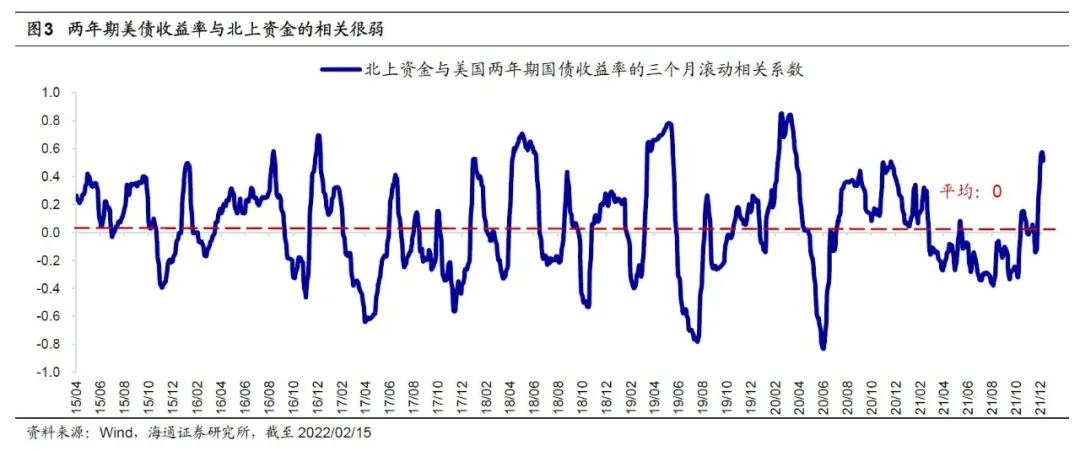 美联储加息对外资情绪影响有多大？