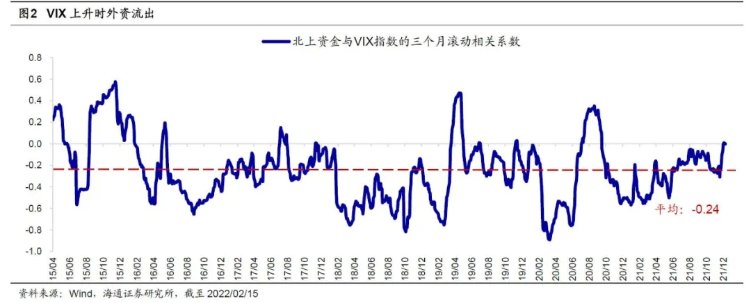 美联储加息对外资情绪影响有多大？