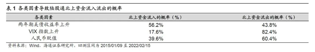 美联储加息对外资情绪影响有多大？