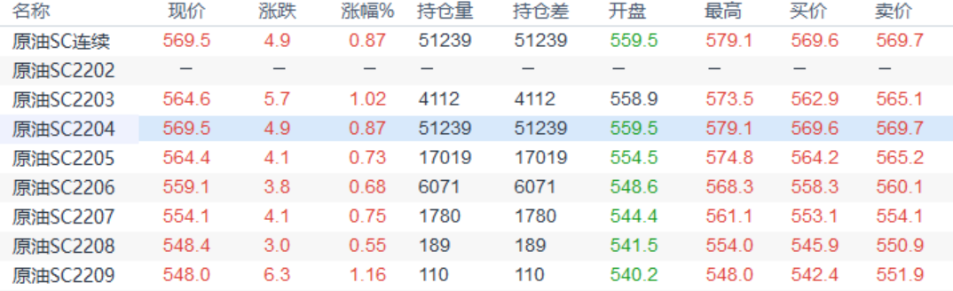 INE原油小幅上涨，供需不平衡支持油价