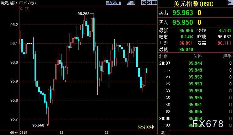 现货黄金涨势受阻，全球经济复苏脊梁不至于被它打断