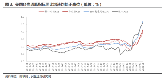 俄乌冲突，美联储会怎样应对？