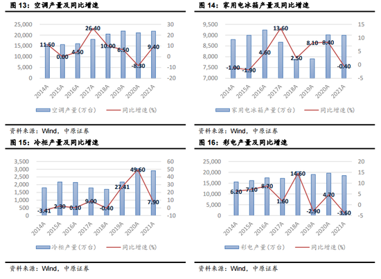 全球通胀行情继续 周期股再迎“春风”? 全球通胀行情继续 周期股再迎“春风”?