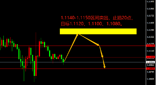 宗校立:干扰因素轮番上阵 今日美元到底怎么走