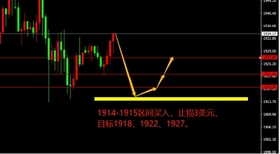 宗校立:干扰因素轮番上阵 今日美元到底怎么走