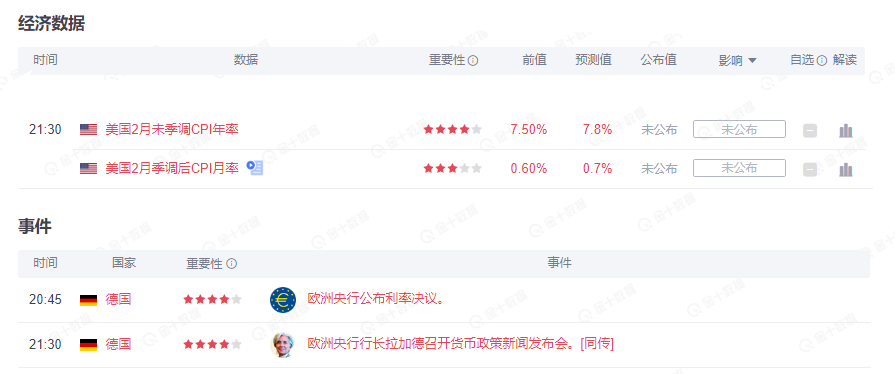 黄金破百延续强势控盘，通胀压力将改变美联储紧缩路径？