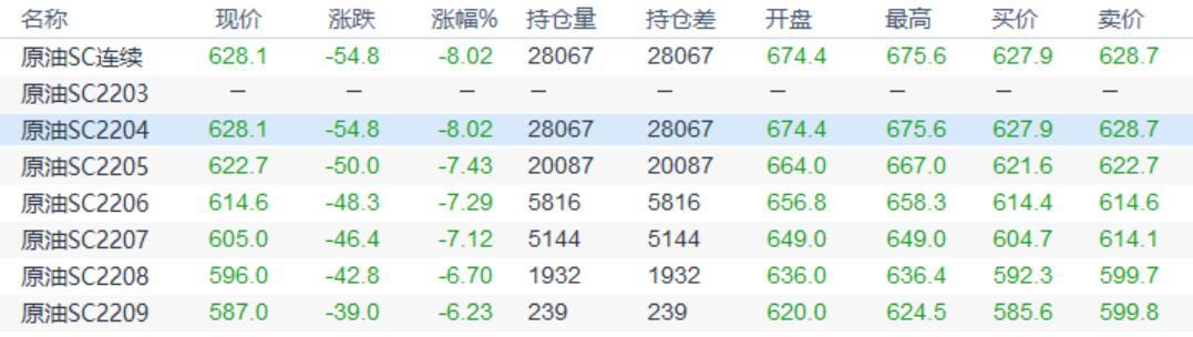 INE原油延续回落整理，地缘局势担忧继续缓和