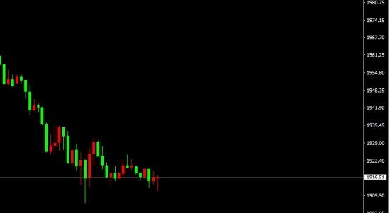 宗校立:美联储利率决议来袭 小心请君入瓮