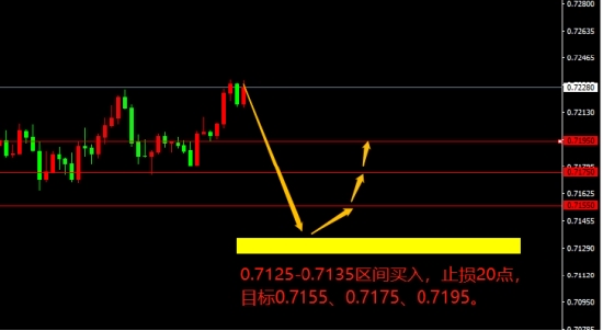 宗校立:美联储利率决议来袭 小心请君入瓮