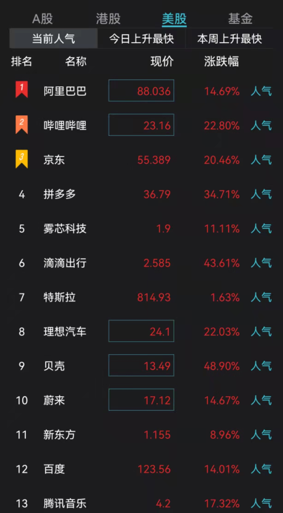 全球静候美联储加息！中概股集体狂飙，欧美股市沸腾