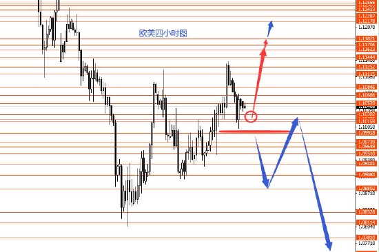 张果彤:美指震荡下行关注98.70