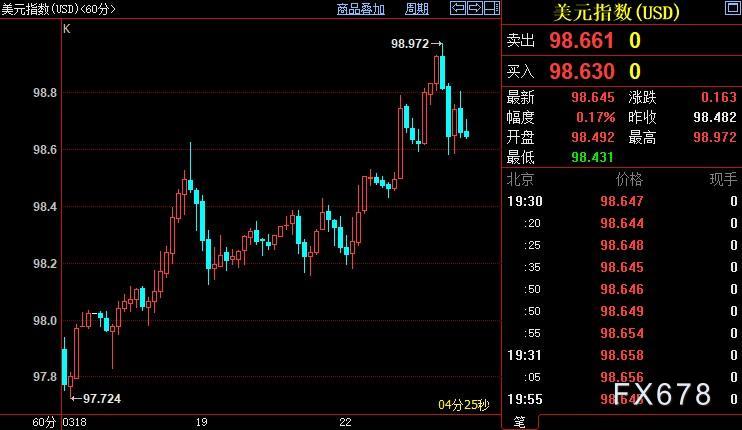 现货黄金转跌，鲍威尔新暗示利好美元，但金市仍有两靠山