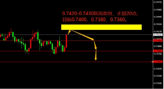 宗校立:重磅消息 鲍威尔突然宣称可加息50基点 宗校立:重磅消息 鲍威尔突然宣称可加息50基点