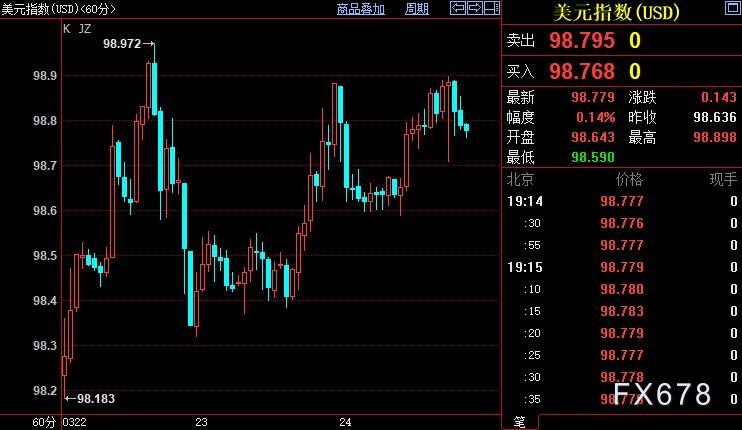 现货黄金持坚，全球供应链没有最乱，只有更乱