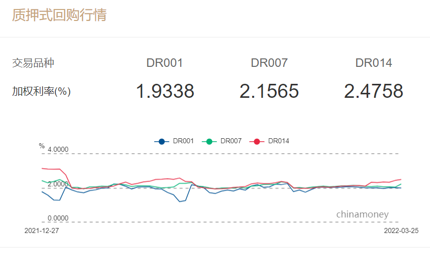 临近季末央行连续净投放维稳流动性 疫情影响下如何看待近期资金面？