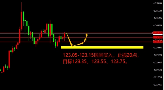 宗校立:探讨美元指数技术性回调可能性 宗校立:探讨美元指数技术性回调可能性