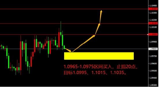 宗校立:探讨美元指数技术性回调可能性 宗校立:探讨美元指数技术性回调可能性