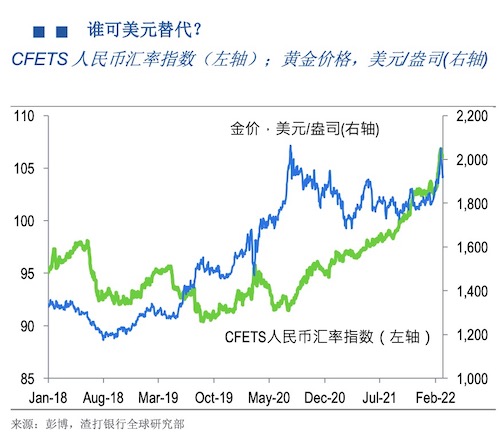 美元霸权地位松动，MT4储备安全成各国头号考量